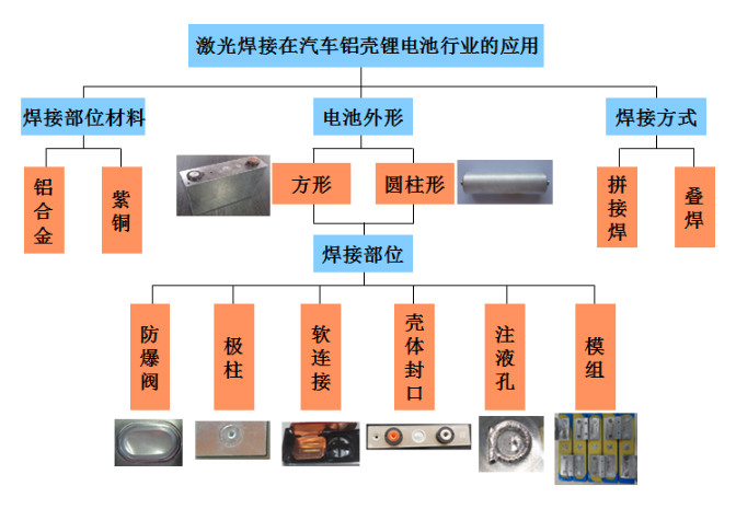 鋰電激光焊接設備哪家強？鐳康激光等你來