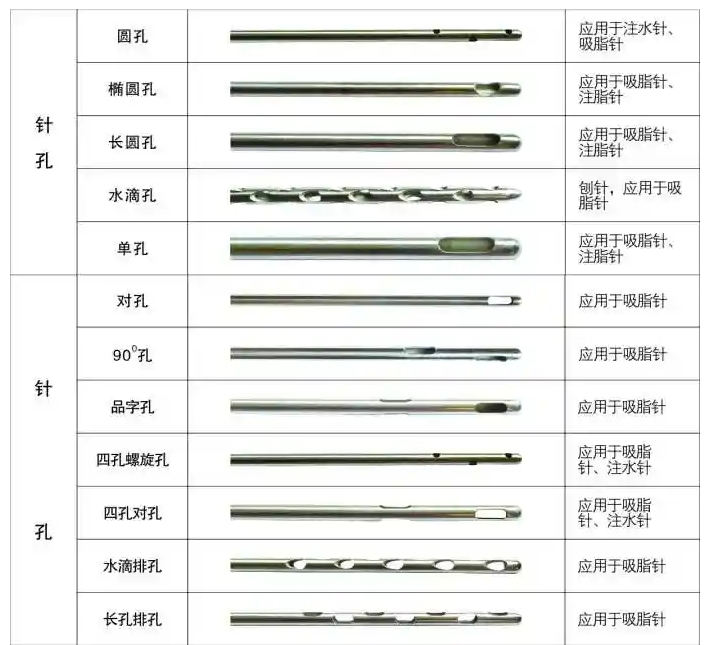 醫(yī)用針孔激光切割機(jī)吸脂針、注水針、刨針開孔切割工藝